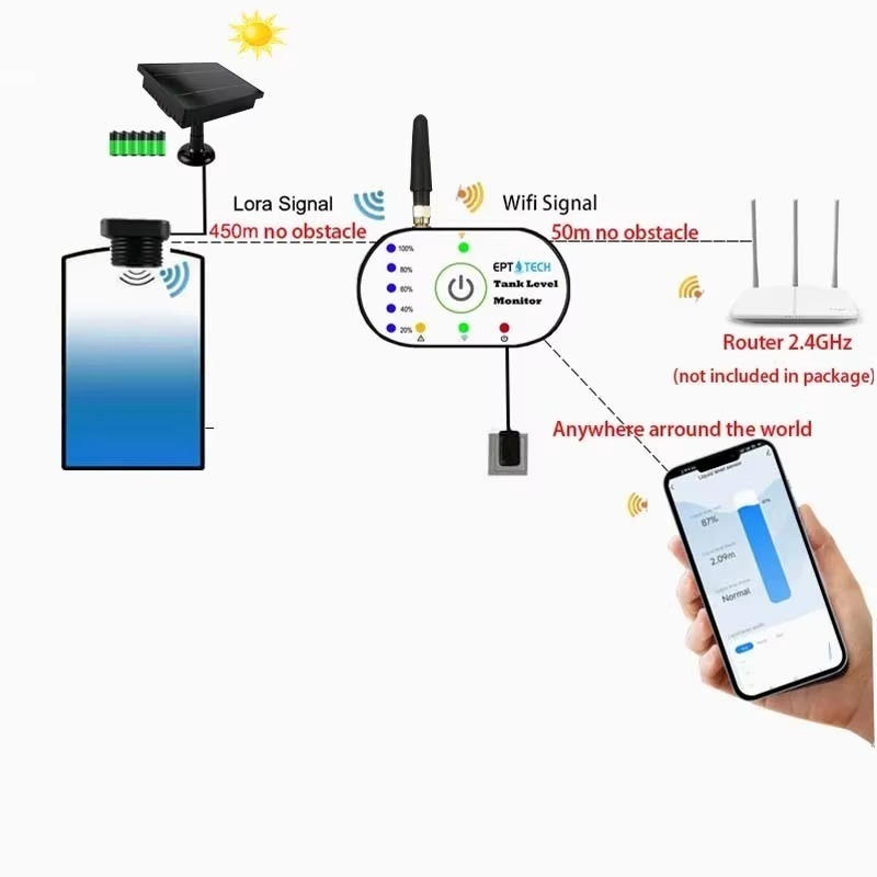 TLC2502P-S جهاز إرسال مستوى با - مراجعة Tuya Smart وسعره