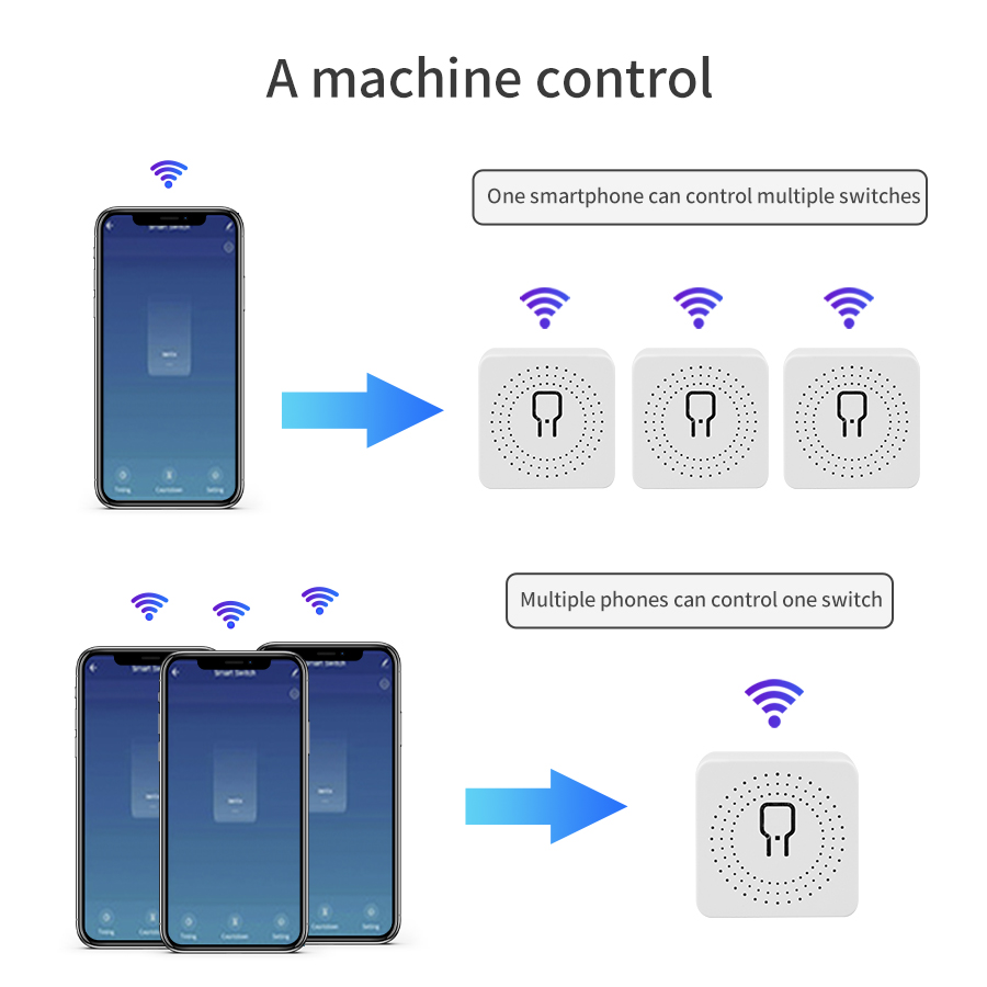 16A 20A Tuya WiFi مفتاح ذكي 2- - مراجعة Tuya 4 Channel وسعره