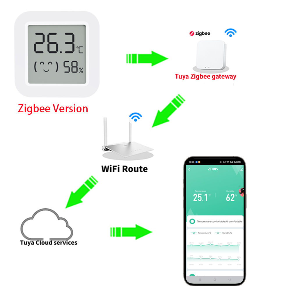 مستشعر درجة الحرارة والرطوبة Z - مراجعة Home Assistant Tuya وسعره