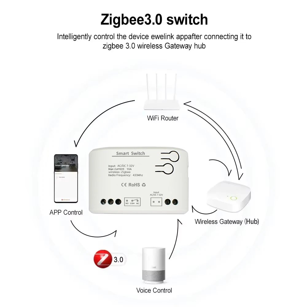 فاتح باب المرآب الذكي ZIGBEE 3 - مراجعة Sonoff Basic وسعره